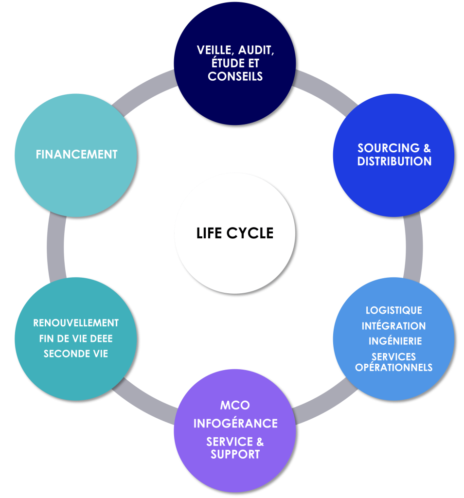 HELIAQ-CYCLE-DE-VIE-IT-ESN